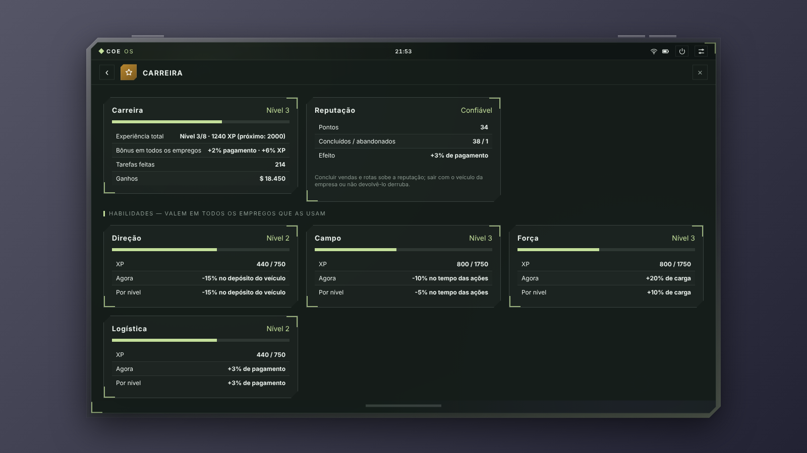 Interface Real da Árvore de Carreira